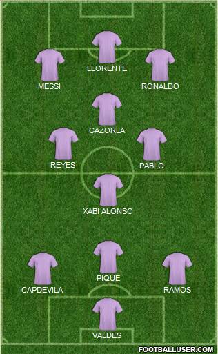 Dream Team Formation 2011