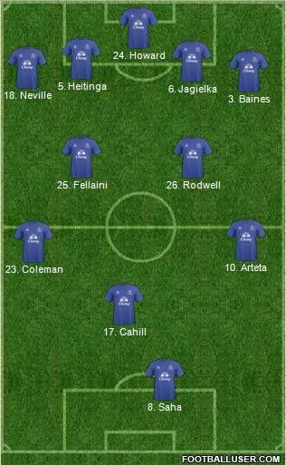Everton Formation 2011