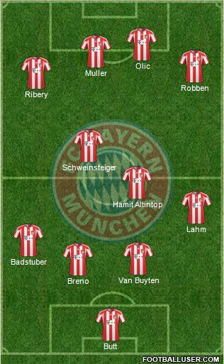 FC Bayern München Formation 2011