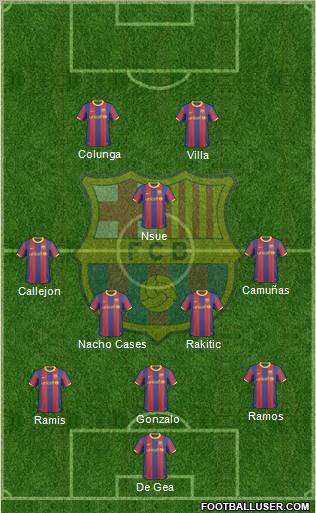 F.C. Barcelona Formation 2011