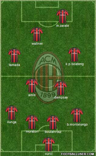 A.C. Milan Formation 2011