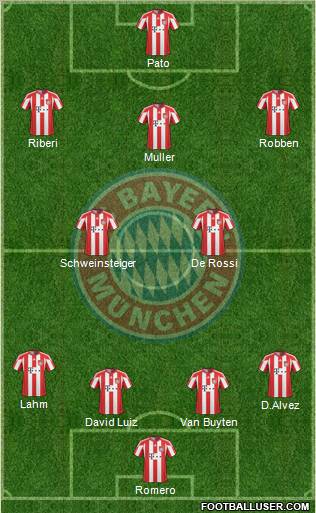 FC Bayern München Formation 2011