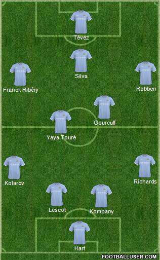 Manchester City Formation 2011