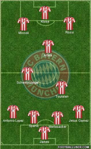 FC Bayern München Formation 2011