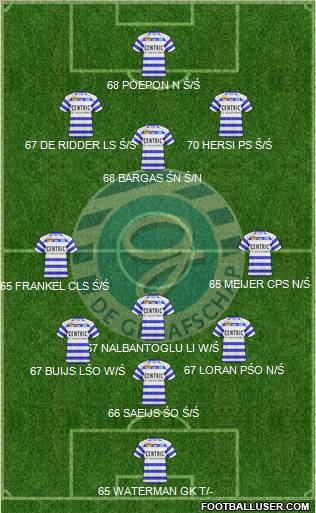 De Graafschap Formation 2011