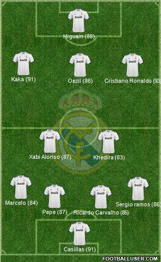 Real Madrid C.F. Formation 2011