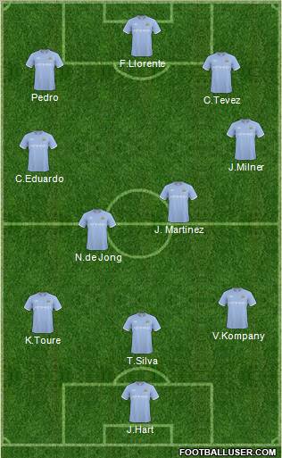Manchester City Formation 2011