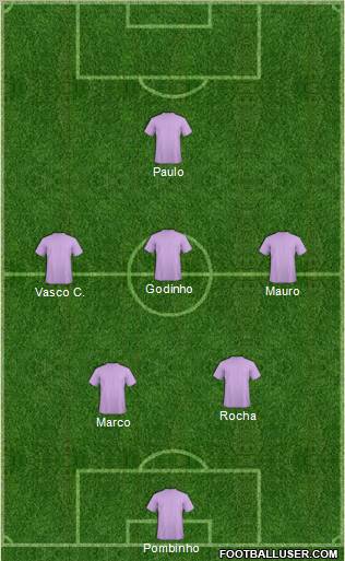 Dream Team Formation 2011