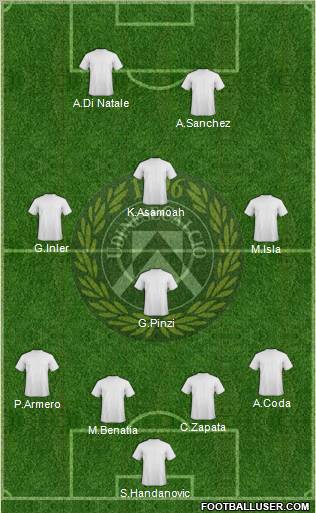 Udinese Formation 2011