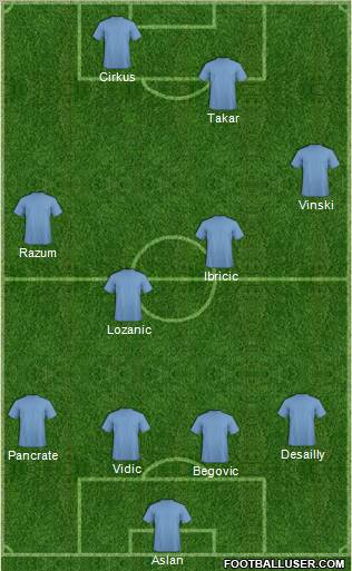 Dream Team Formation 2011