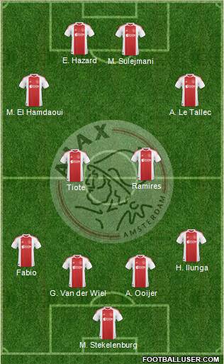 AFC Ajax Formation 2011