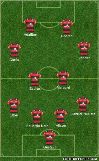EC Vitória Formation 2011