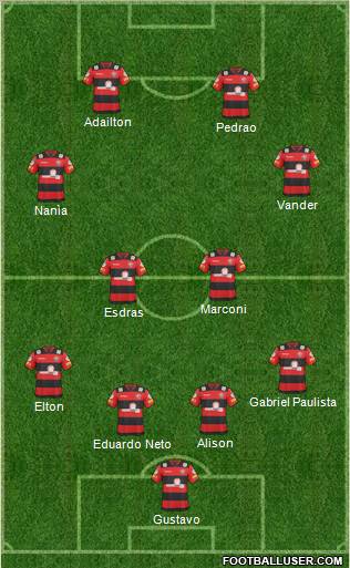 EC Vitória 4-2-2-2 football formation