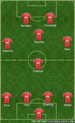 Manchester United Formation 2011