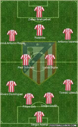 C. Atlético Madrid S.A.D. Formation 2011
