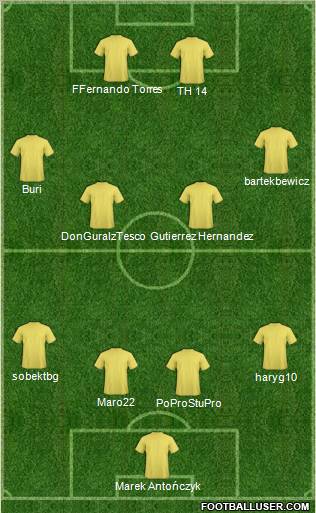 Dream Team Formation 2011