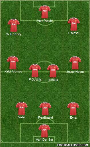 Manchester United Formation 2011