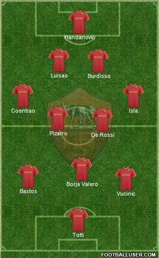 AS Roma Formation 2011
