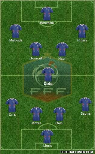 France Formation 2011