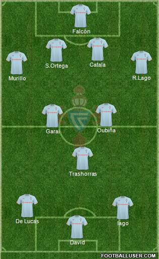 R.C. Celta S.A.D. football formation