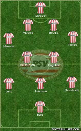 PSV Formation 2011