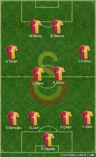 Galatasaray SK Formation 2011