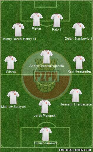Poland Formation 2011