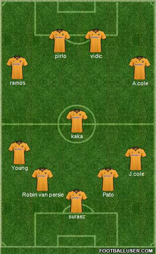 Wolverhampton Wanderers Formation 2011