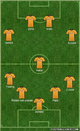 Wolverhampton Wanderers football formation