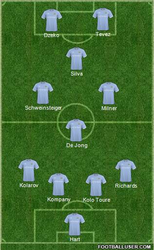 Manchester City Formation 2011