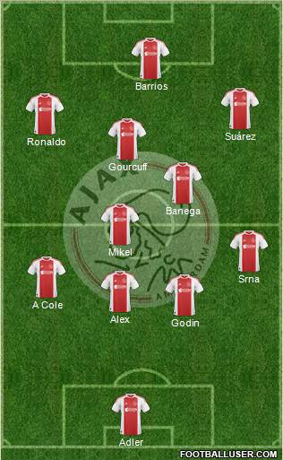 AFC Ajax Formation 2011