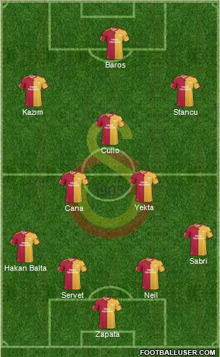 Galatasaray SK Formation 2011