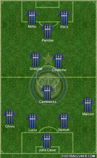 F.C. Internazionale Formation 2011