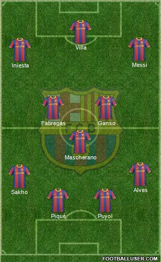 F.C. Barcelona Formation 2011