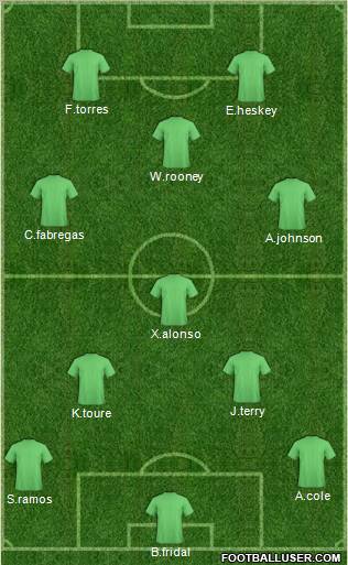Dream Team Formation 2011