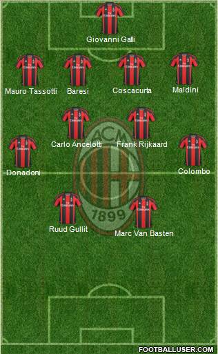 A.C. Milan Formation 2011