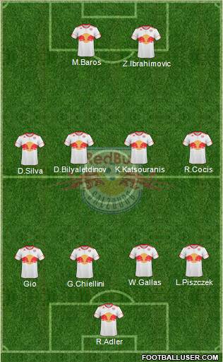 FC Salzburg Formation 2011