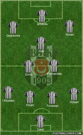 Besiktas JK Formation 2011