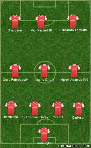 Arsenal Formation 2011