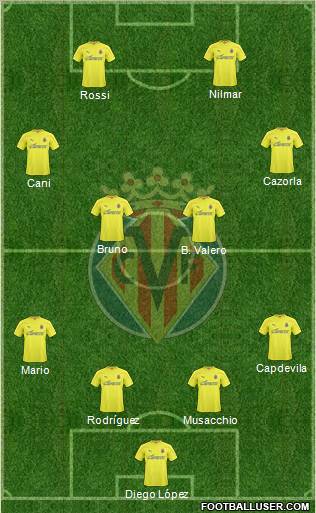 Villarreal C.F., S.A.D. Formation 2011