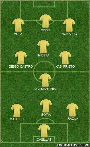 Dream Team Formation 2011
