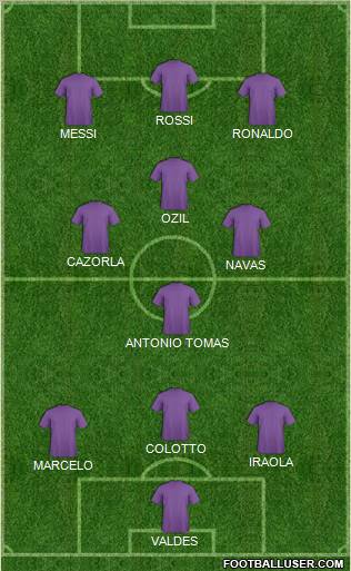 Dream Team Formation 2011