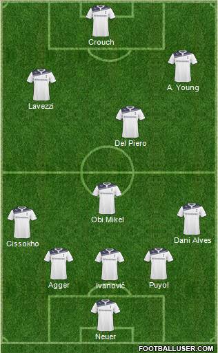 Tottenham Hotspur Formation 2011