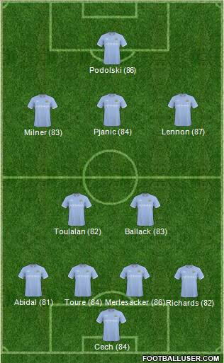 Manchester City Formation 2011