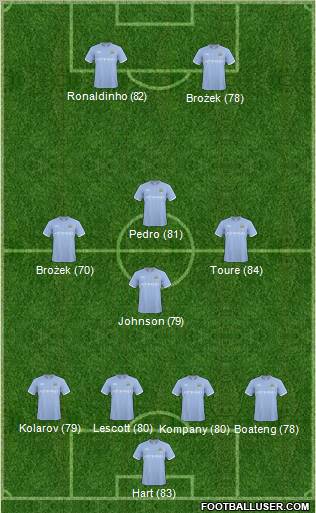 Manchester City Formation 2011