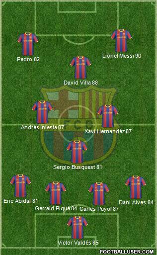 F.C. Barcelona Formation 2011