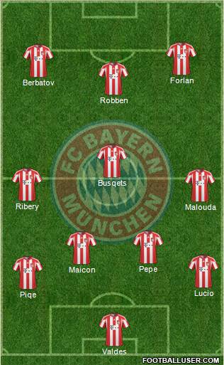 FC Bayern München Formation 2011