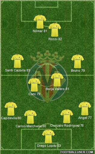 Villarreal C.F., S.A.D. Formation 2011