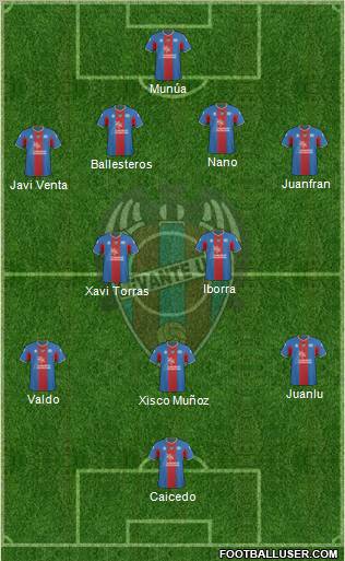 Levante U.D., S.A.D. Formation 2011