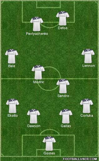 Tottenham Hotspur Formation 2011